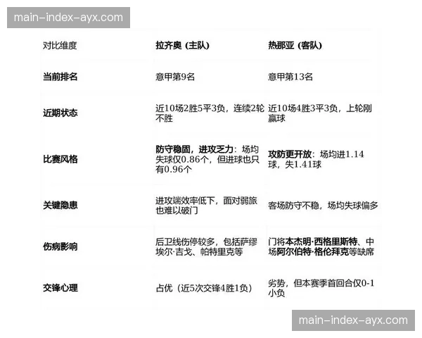 媒体调查：超过60%的意甲教练在2026年3月的采访中提及“比赛强度”一词。