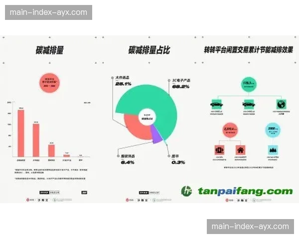 可持续发展报告：德甲俱乐部在减排与绿色交通上的实践